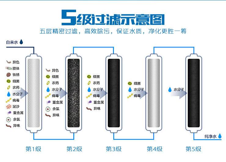 純水機(jī)與凈水機(jī)的區(qū)別理解